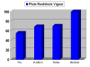 Plum rootstock vigour Plum rootstock vigour click to enlarge